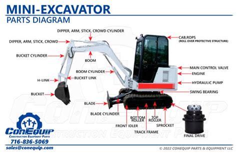 mini excavator after market performance parts 1 ton|mini excavator parts and accessories.